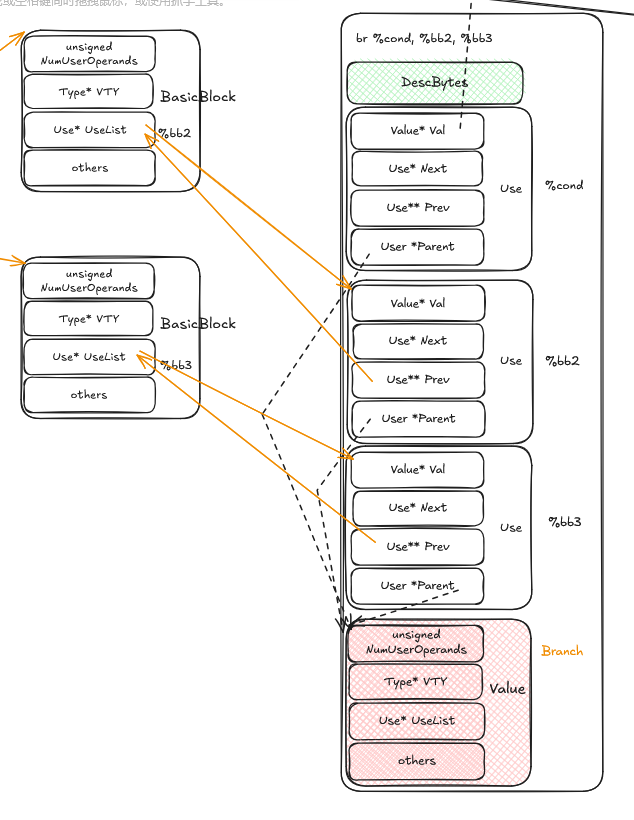 static/images/llvm-branch.png