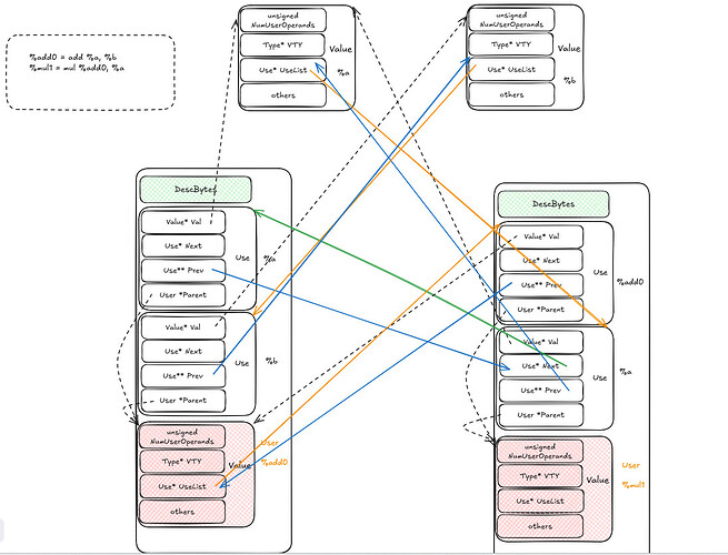 static/images/llvm-ir-use.jpeg