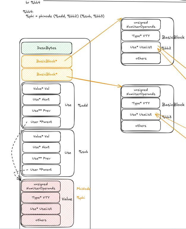 static/images/llvm-phi.png