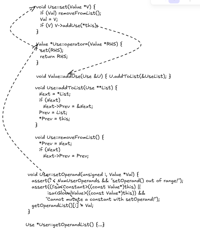 static/images/llvm-use-list-impl.png